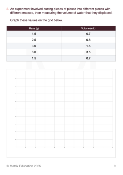 matrix education Year 8 Science Graph Practice question